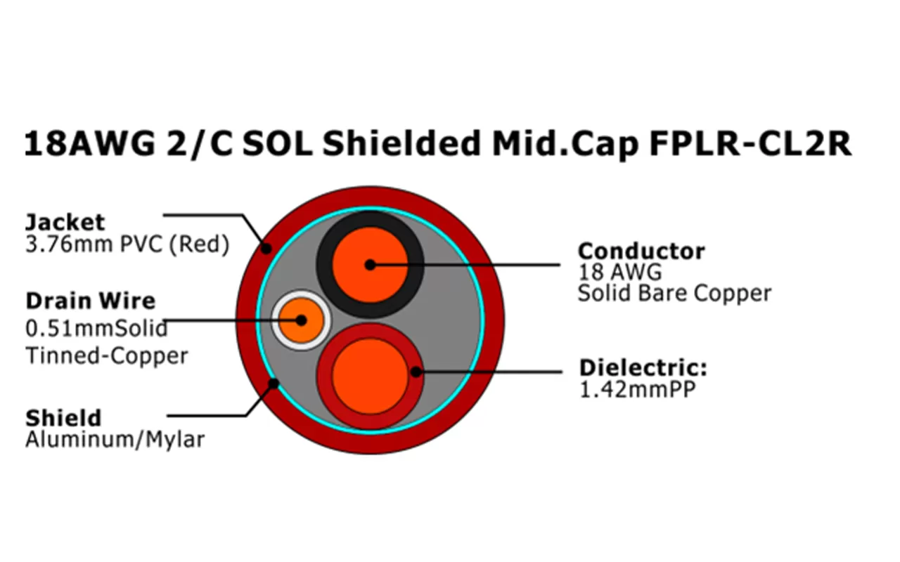 XF-18AWG 2/C SOL Shielded Mid.Cap FPLR-CL2R Fire Alarm Cable