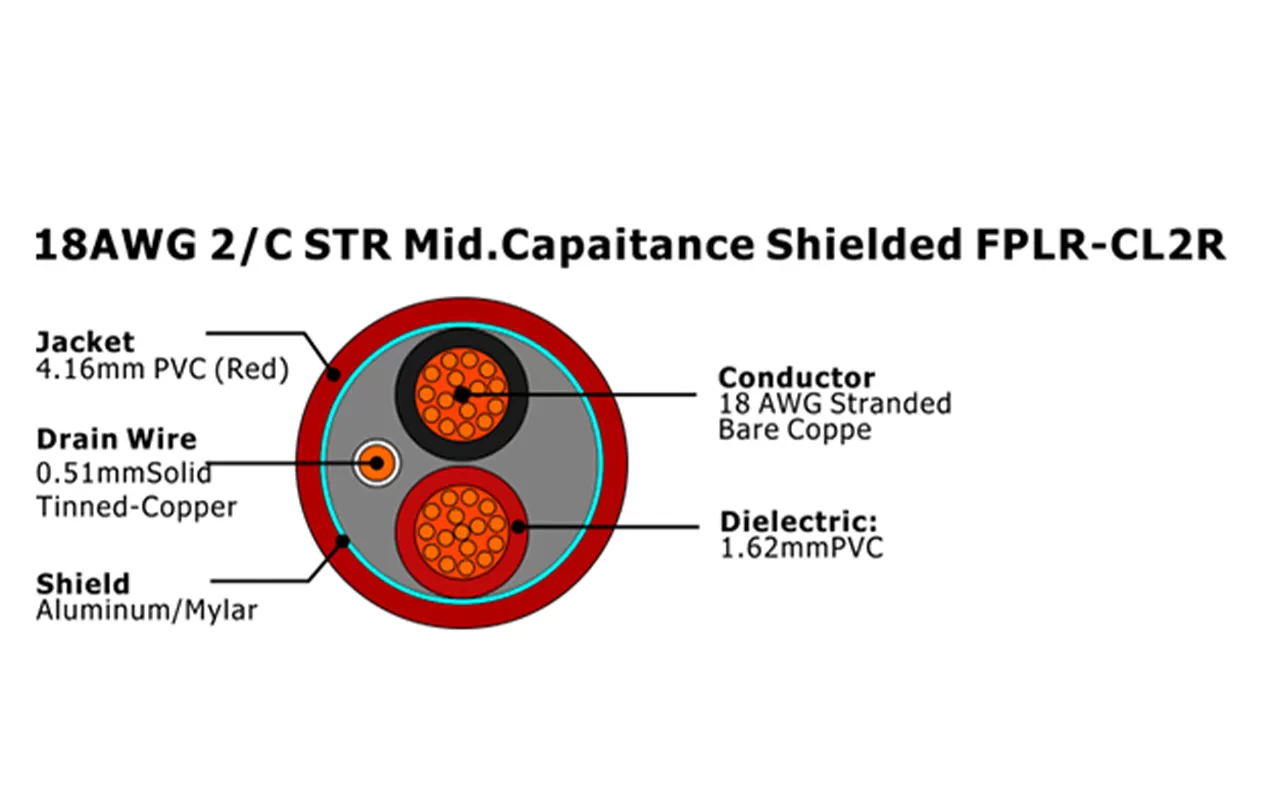XF-18AWG 2/C STR Mid.Capaitance Shielded FPLR-CL2R Fire Alarm Cable