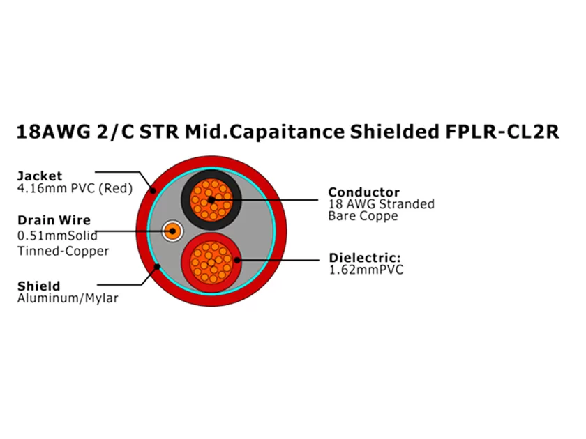 XF-18AWG 2/C STR Mid.Capaitance Shielded FPLR-CL2R Fire Alarm Cable