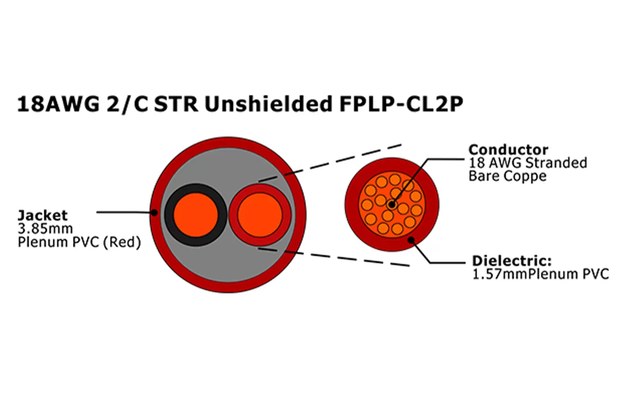 XF-18AWG 2/C STR Unshielded FPLP-CL2P Fire Alarm Cable