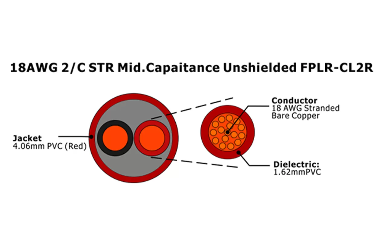 XF-18AWG 2C STR Mid.Capaitance Unshielded FPLR-CL2R Fire Alarm Cable