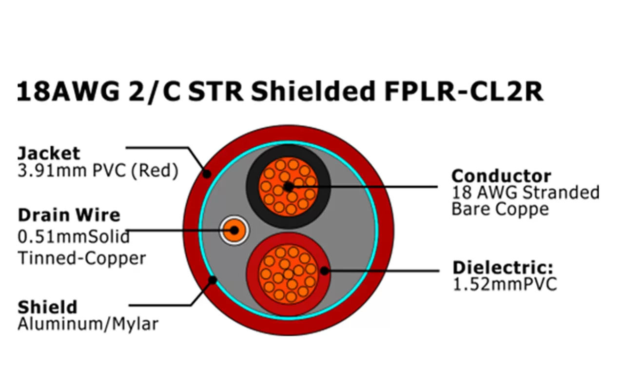 XF-18AWG 2C STR Shielded FPLR-CL2R Fire Alarm Cable