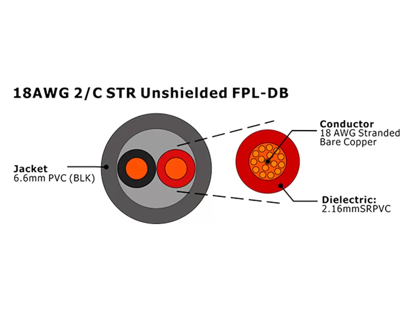 XF-18AWG 2C STR Unshielded FPL-DB Fire Alarm Cable