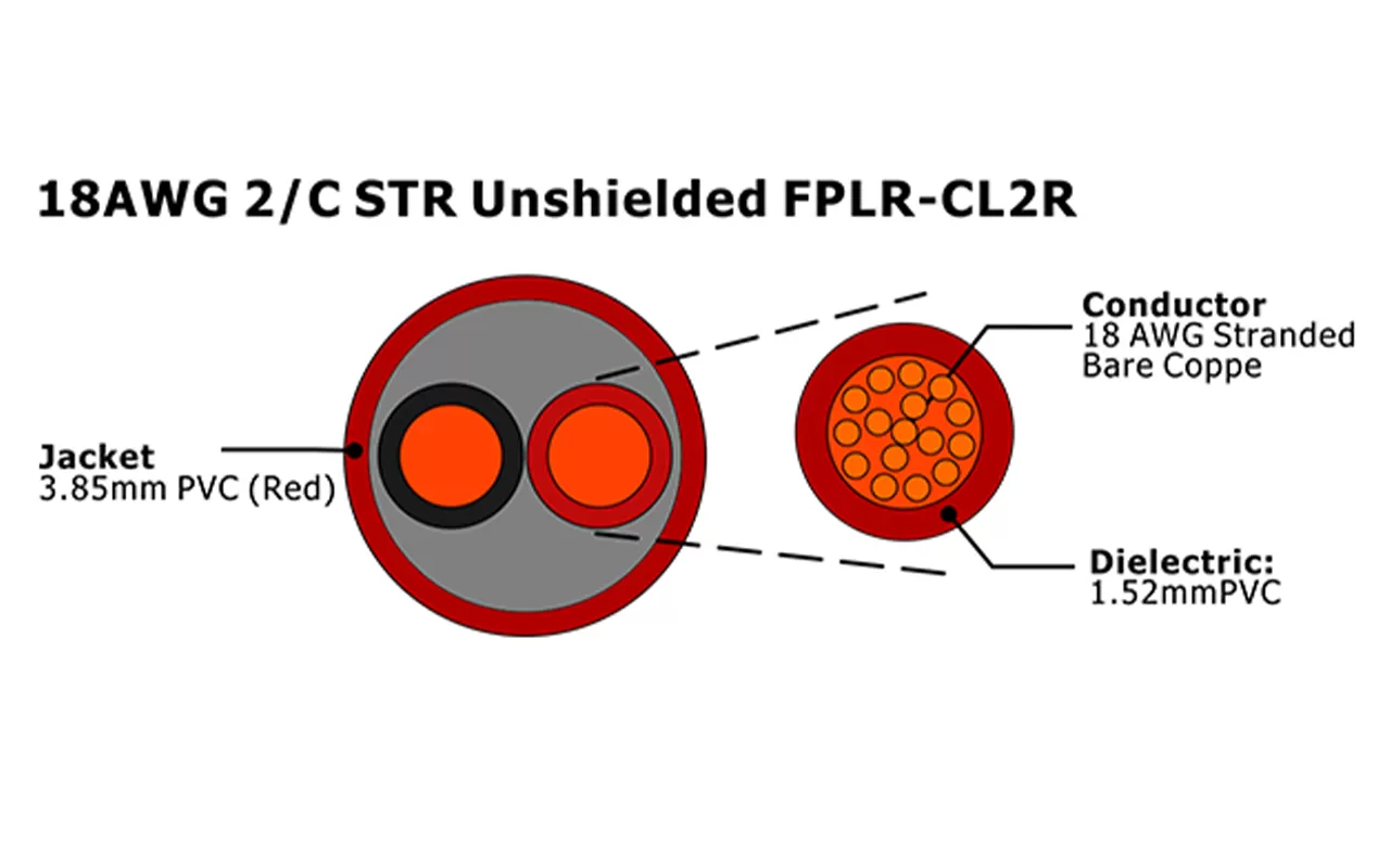 XF-18AWG 2C STR Unshielded FPLR-CL2R Fire Alarm Cable