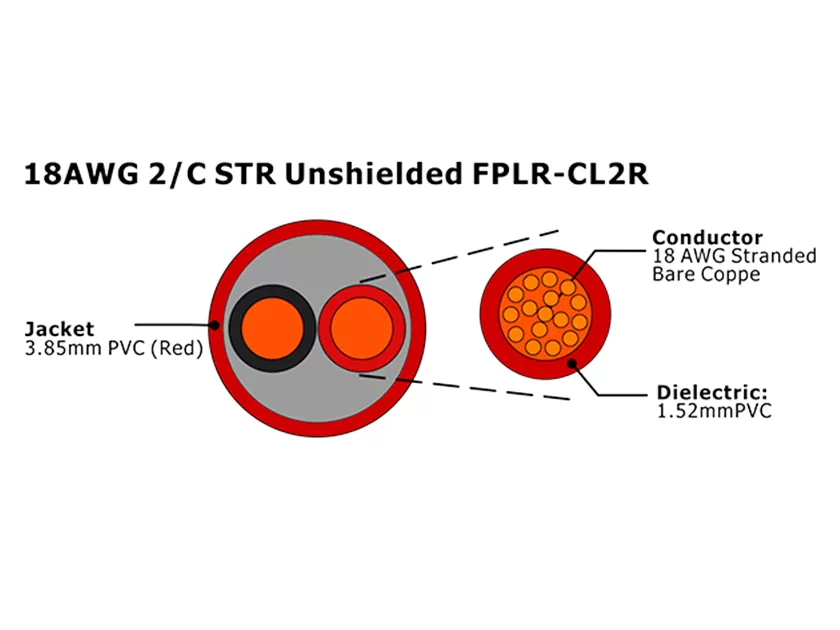 XF-18AWG 2C STR Unshielded FPLR-CL2R Fire Alarm Cable