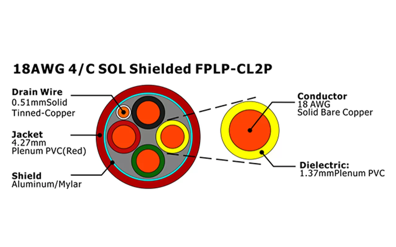 XF-18AWG 4/C SOL Shielded FPLP-CL2P Fire Alarm Cable