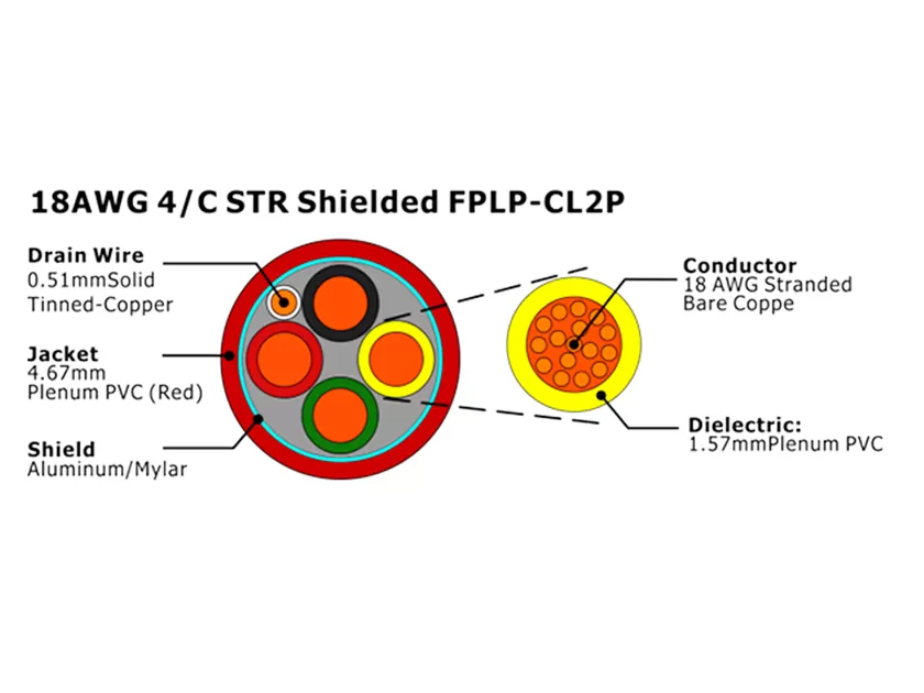 XF-18AWG 4/C STR Shielded FPLP-CL2P Fire Alarm Cable