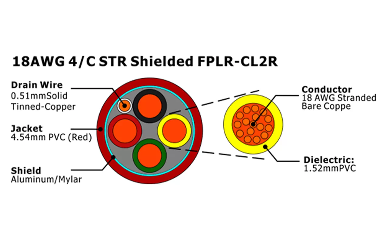 XF-18AWG 4/C STR Shielded FPLR-CL2R Fire Alarm Cable