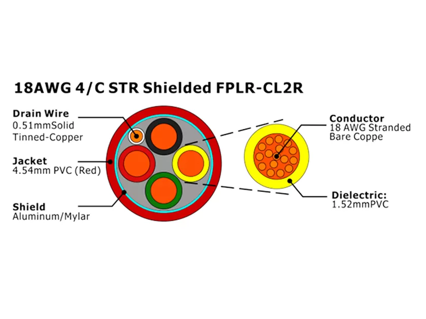 XF-18AWG 4/C STR Shielded FPLR-CL2R Fire Alarm Cable