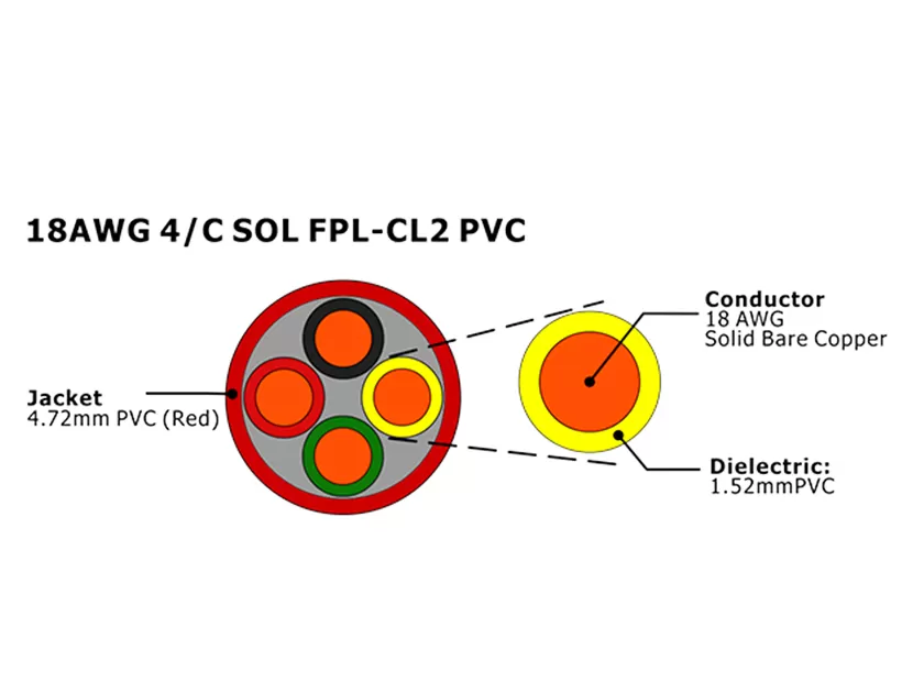 XF-18AWG 4C SOL FPL Unshielded Fire Alarm Cable