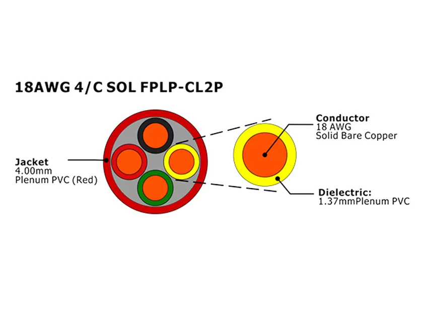 XF-18AWG 4C SOL FPLP-CL2P Unshielded Fire Alarm Cable