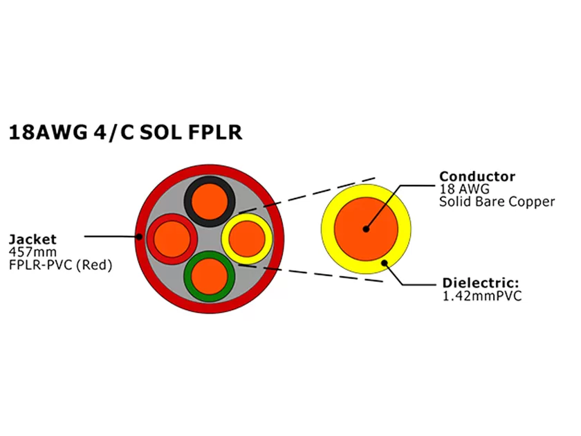 XF-18AWG 4C SOL FPLR Unshielded Fire Alarm Cable