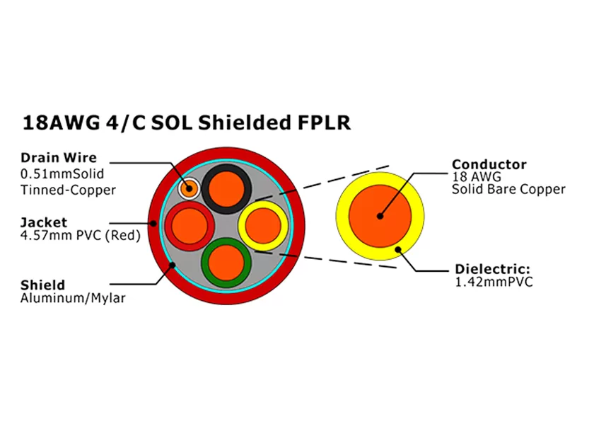 XF-18AWG 4C SOL Shielded FPLR Fire Alarm Cable