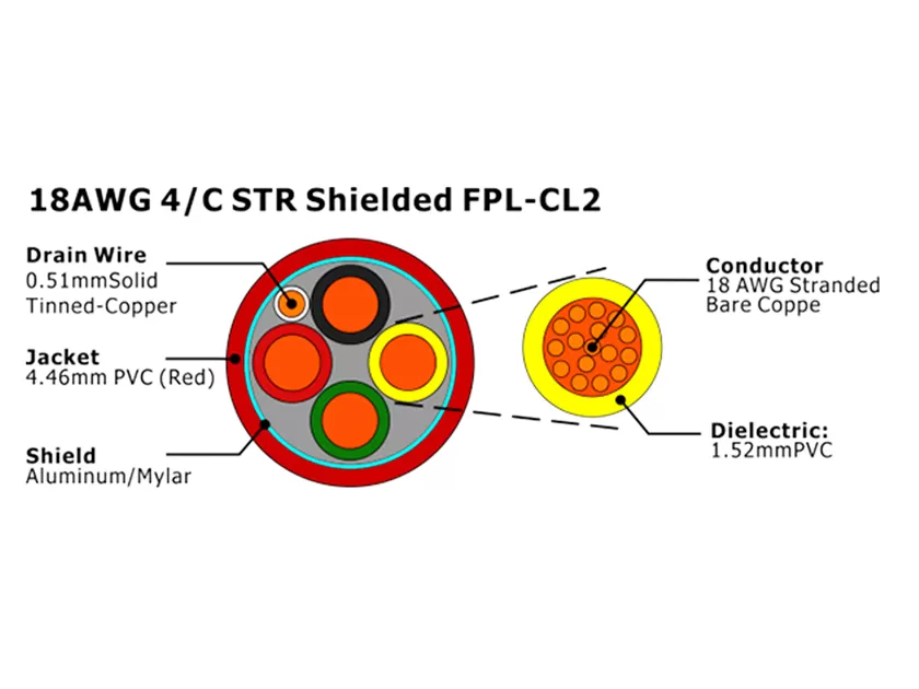 XF-18AWG 4C STR Shielded FPL-CL2 Fire Alarm Cable