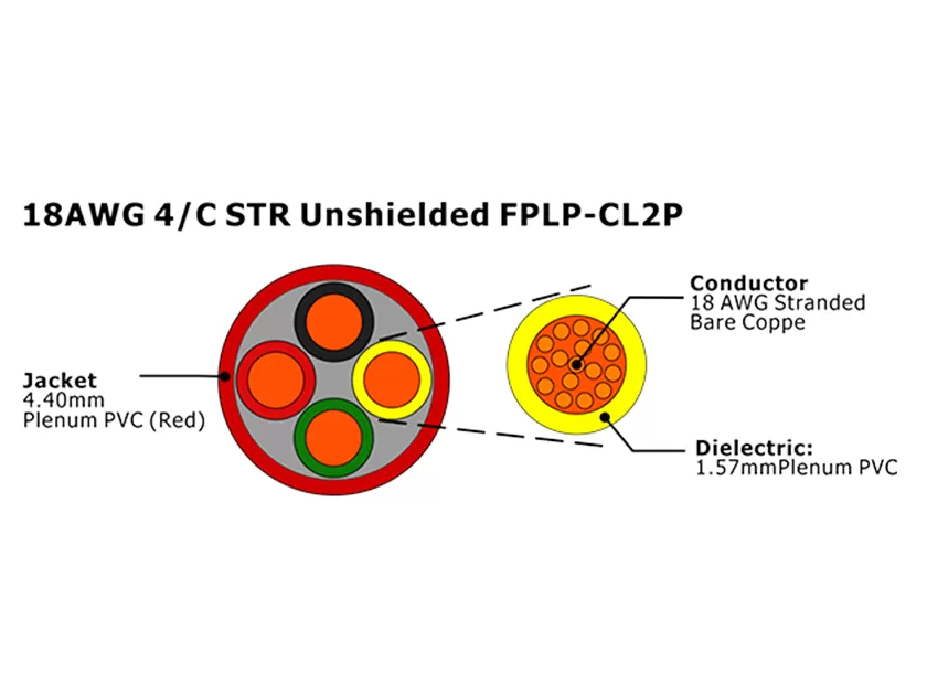 XF-18AWG 4C STR Unshielded FPLP-CL2P Fire Alarm Cable