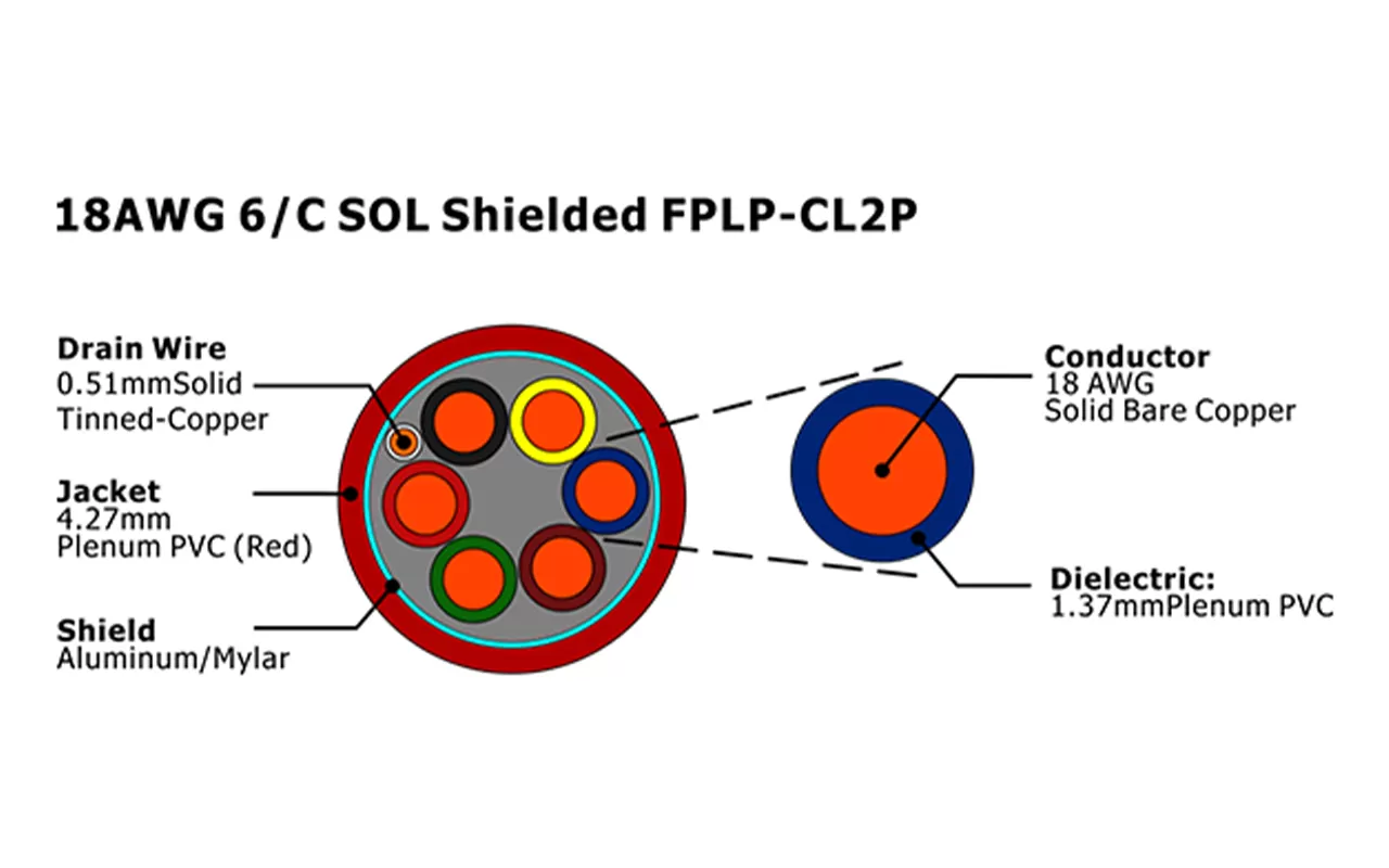 XF-18AWG 6/C SOL Shielded FPLP-CL2P Fire Alarm Cable