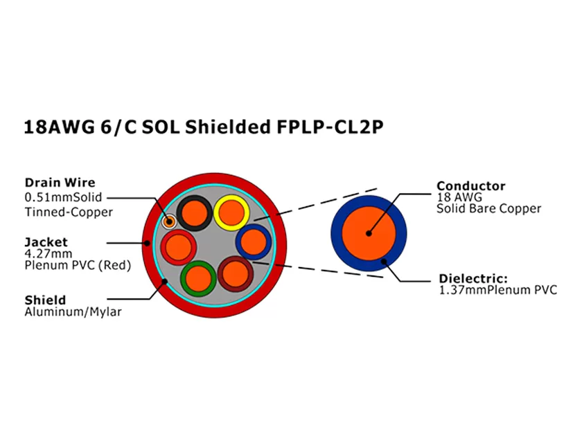 XF-18AWG 6/C SOL Shielded FPLP-CL2P Fire Alarm Cable