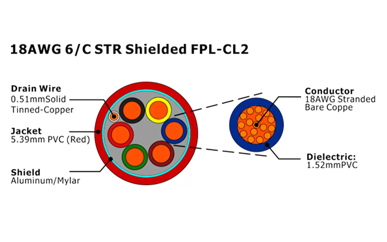 XF-18AWG 6/C STR Shielded FPL-CL2 Fire Alarm Cable