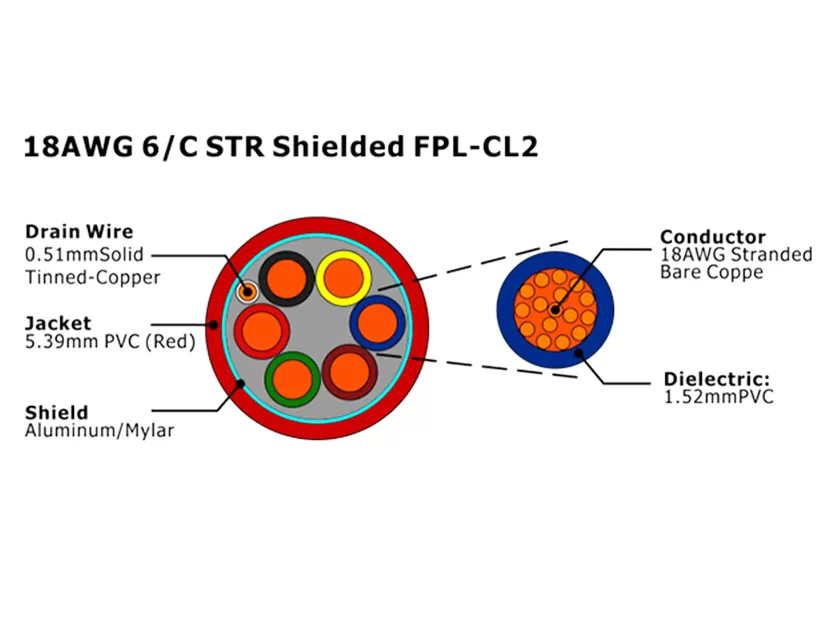XF-18AWG 6/C STR Shielded FPL-CL2 Fire Alarm Cable
