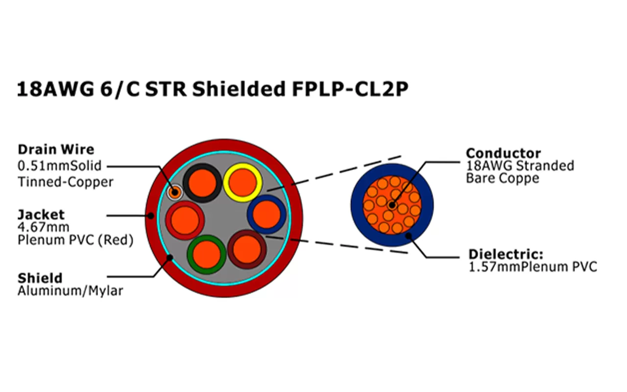 XF-18AWG 6/C STR Shielded FPLP-CL2P Fire Alarm Cable