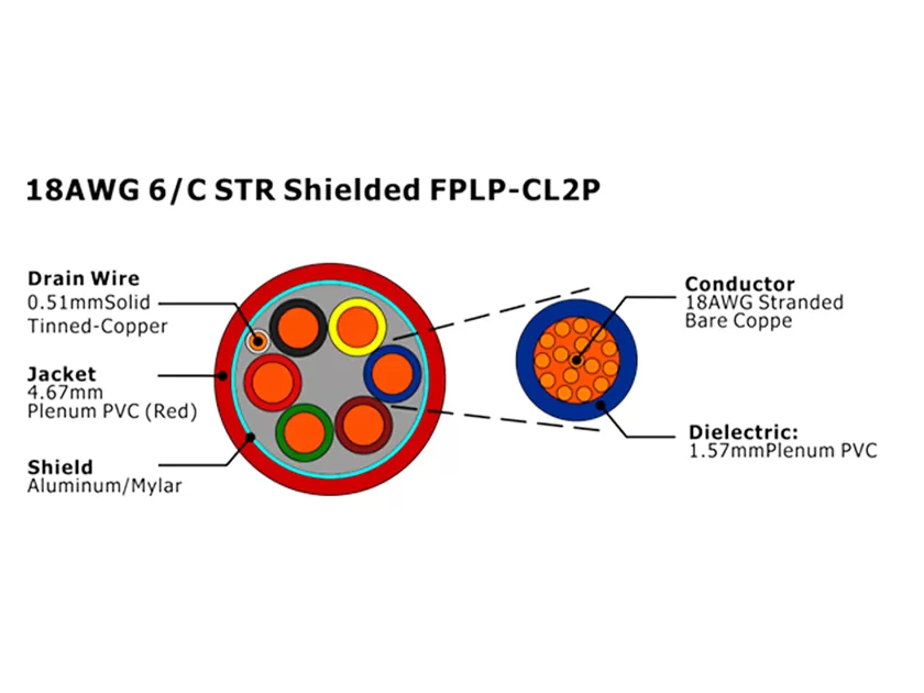 XF-18AWG 6/C STR Shielded FPLP-CL2P Fire Alarm Cable
