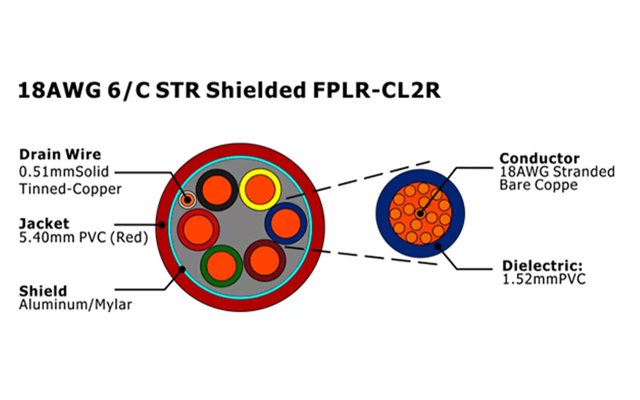 XF-18AWG 6/C STR Shielded FPLR-CL2R Fire Alarm Cable