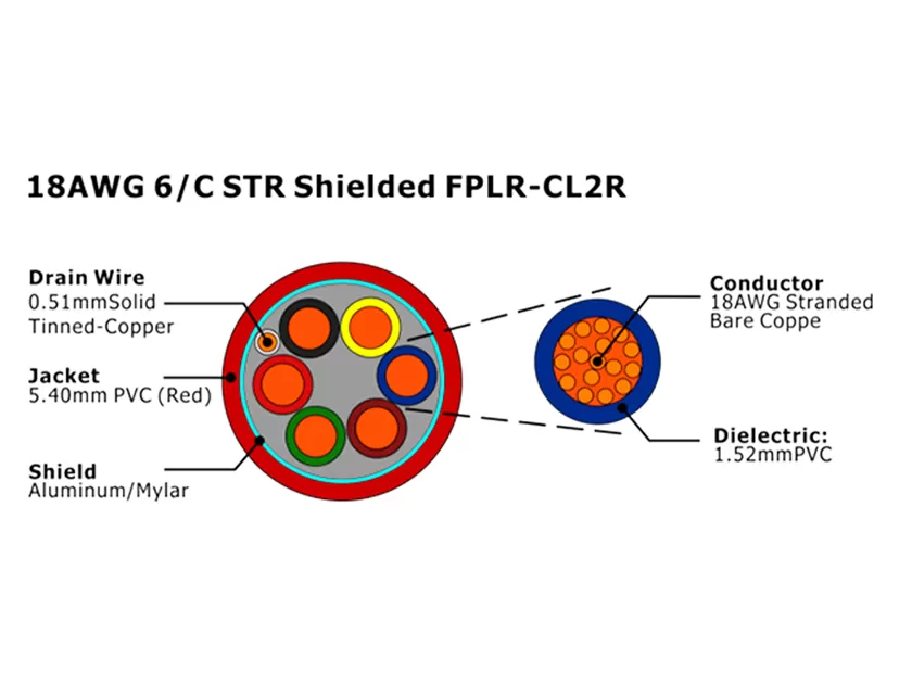 XF-18AWG 6/C STR Shielded FPLR-CL2R Fire Alarm Cable