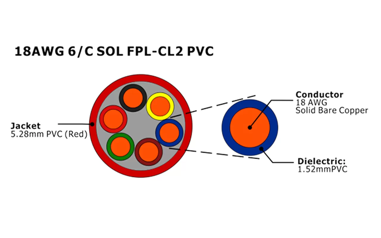 XF-18AWG 6C SOL FPL Unshielded Fire Alarm Cable