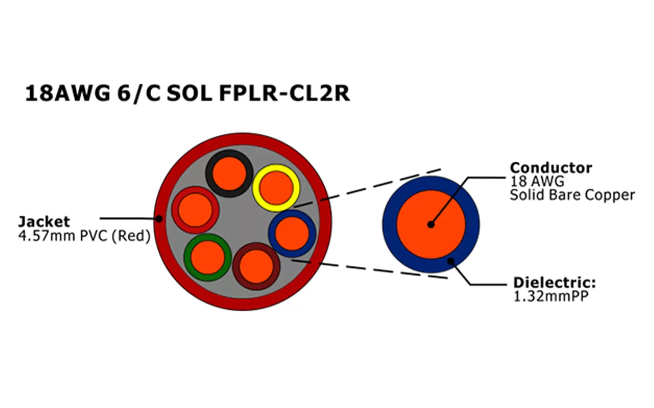 XF-18AWG 6C SOL FPLR-CL2R Unshielded Fire Alarm Cable
