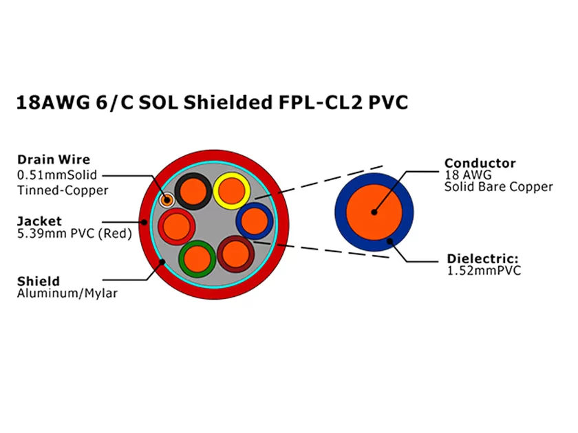 XF-18AWG 6C SOL Shielded FPL-CL2 PVC Fire Alarm Cable