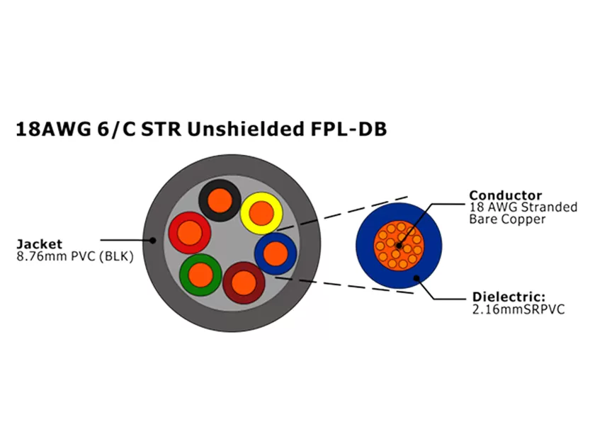 XF-18AWG 6C STR Unshielded FPL-DB Fire Alarm Cable