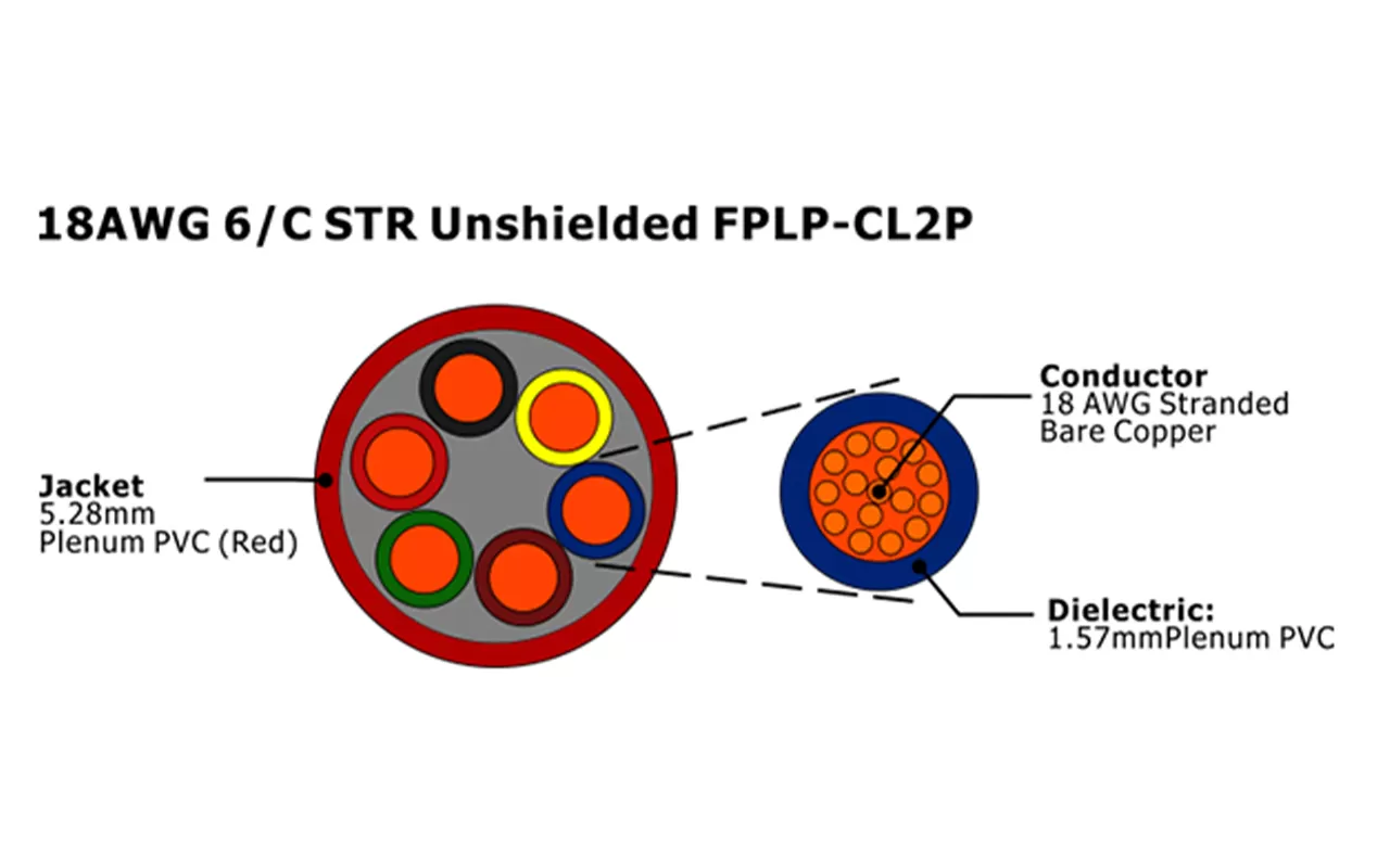 XF-18AWG 6C STR Unshielded FPLP-CL2P Fire Alarm Cable