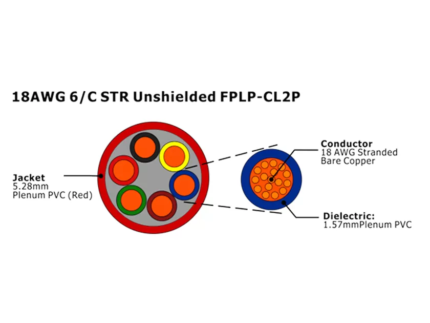 XF-18AWG 6C STR Unshielded FPLP-CL2P Fire Alarm Cable