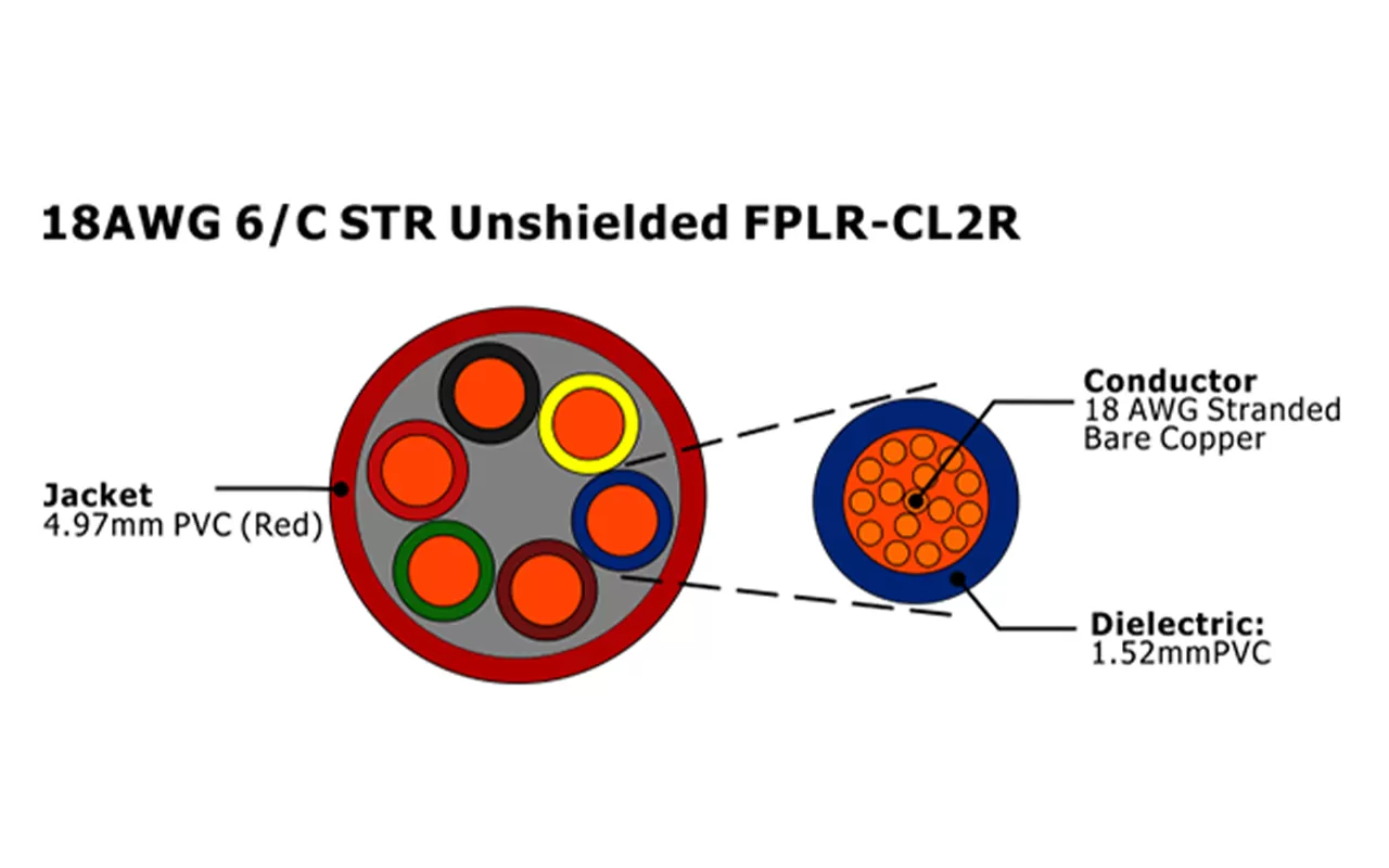 XF-18AWG 6C STR Unshielded FPLR-CL2R Fire Alarm Cable