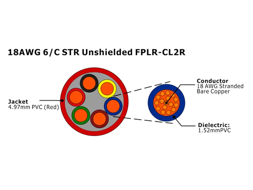 XF-18AWG 6C STR Unshielded FPLR-CL2R Fire Alarm Cable