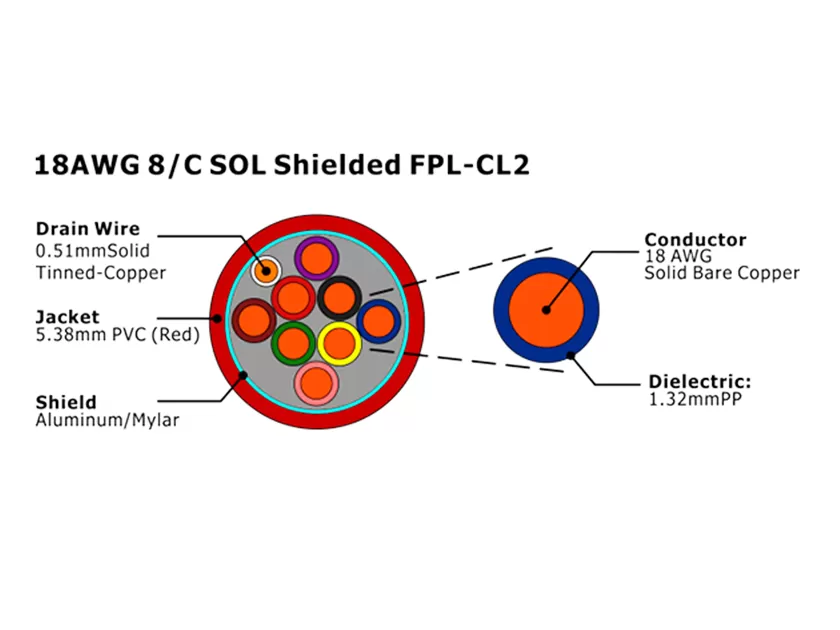 XF-18AWG 8/C SOL Shielded FPL-CL2 Fire Alarm Cable