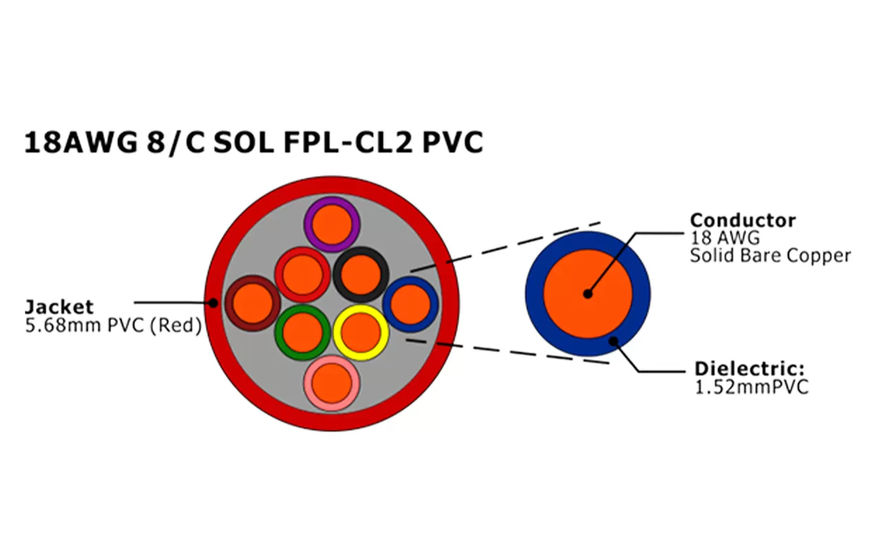 XF-18AWG 8C SOL FPL Unshielded Fire Alarm Cable