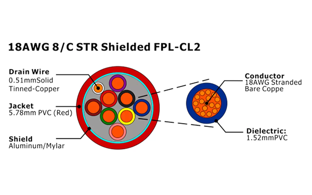 XF-18AWG 8C STR Shielded FPL-CL2 Fire Alarm Cable