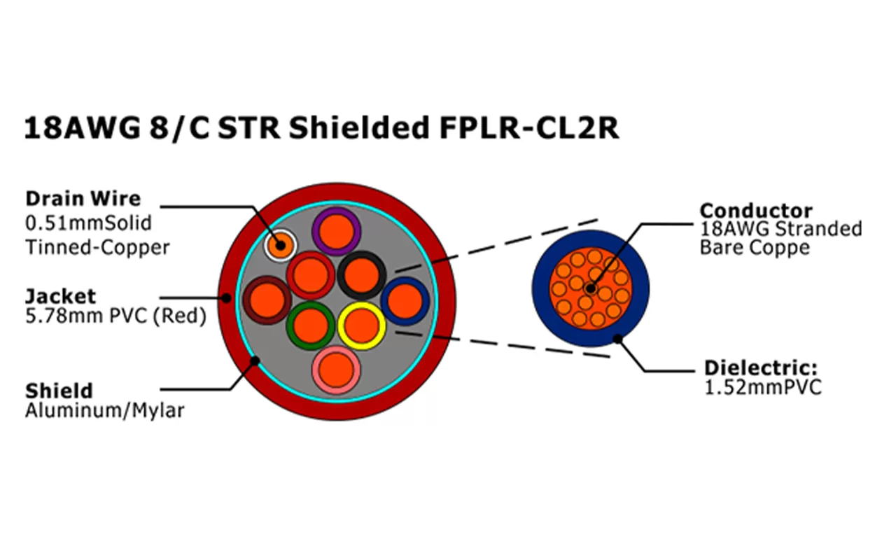 XF-18AWG 8C STR Shielded FPLR-CL2R Fire Alarm Cable