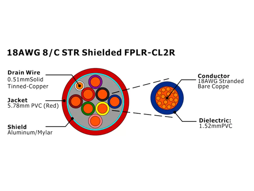 XF-18AWG 8C STR Shielded FPLR-CL2R Fire Alarm Cable