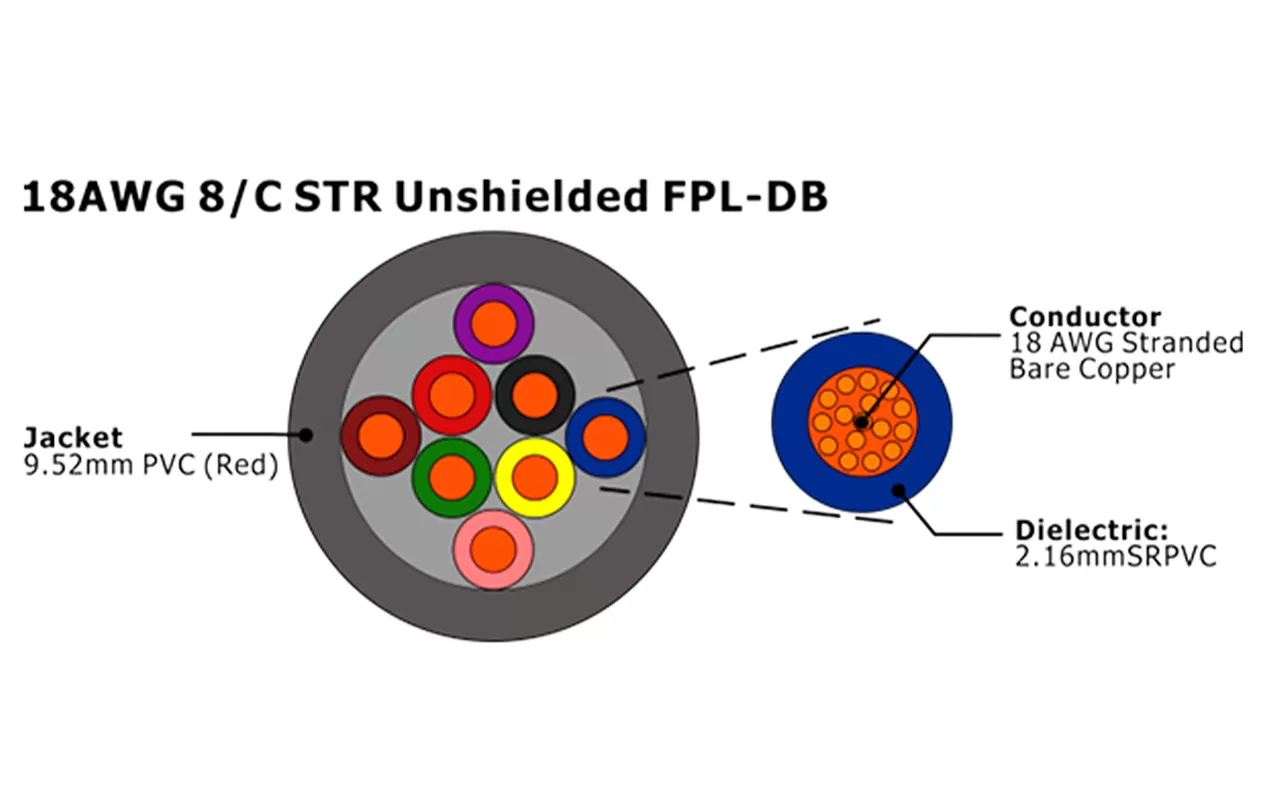 XF-18AWG 8C STR Unshielded FPL-DB Fire Alarm Cable