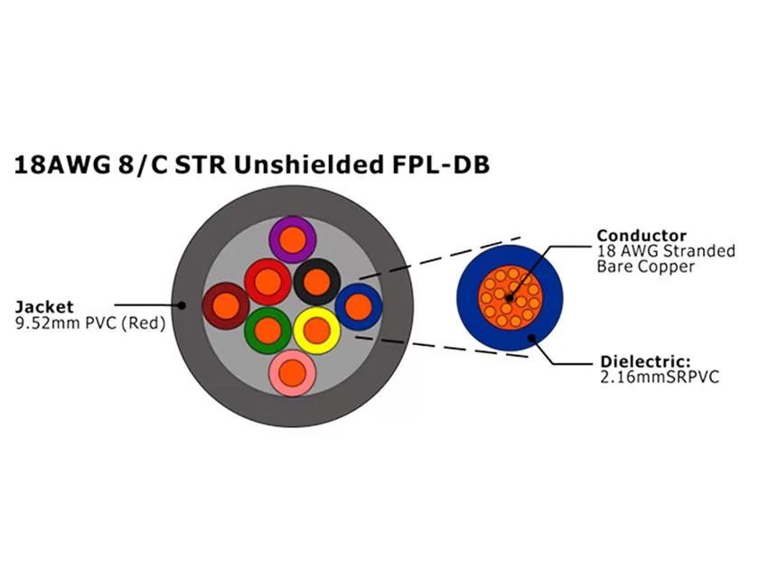 XF-18AWG 8C STR Unshielded FPL-DB Fire Alarm Cable