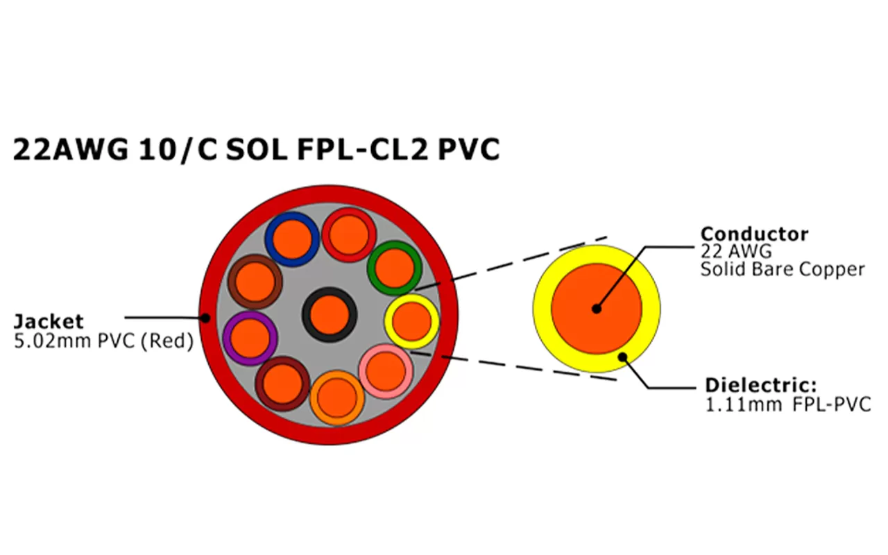 XF-22AWG 10C SOL FPL Unshielded Fire Alarm Cable