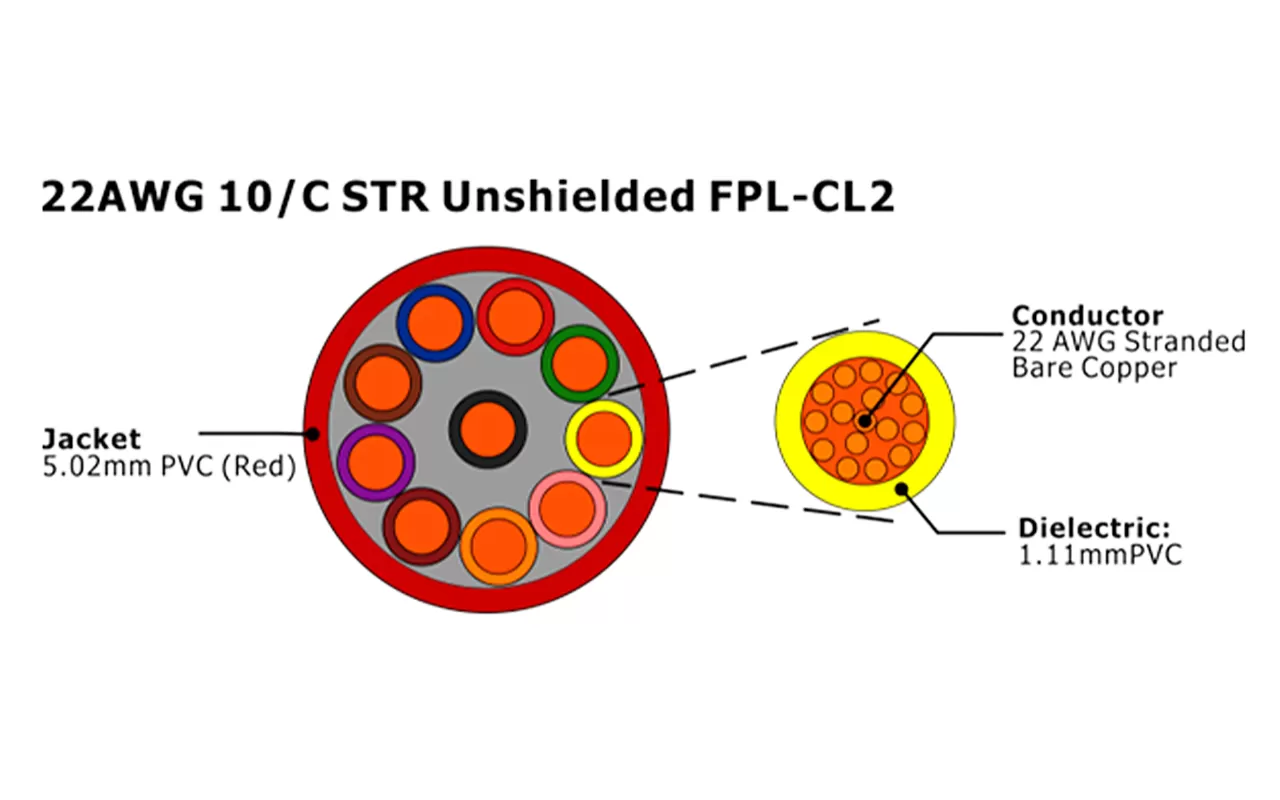 XF-22AWG 10C STR Unshielded FPL-CL2 Fire Alarm Cable