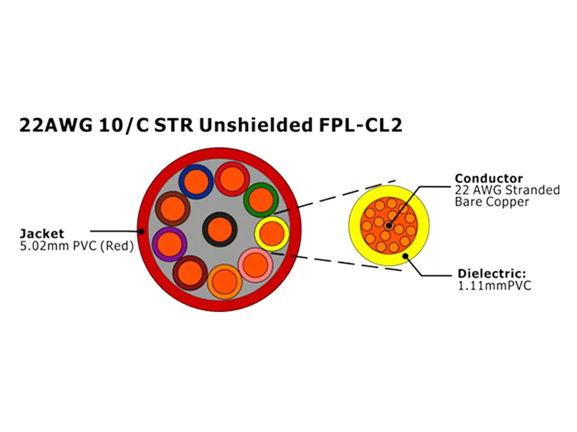 XF-22AWG 10C STR Unshielded FPL-CL2 Fire Alarm Cable
