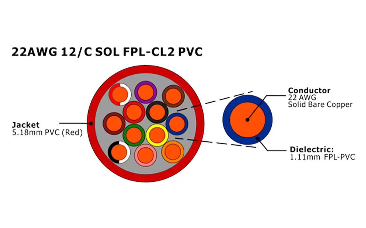 XF-22AWG 12C SOL FPL Unshielded Fire Alarm Cable