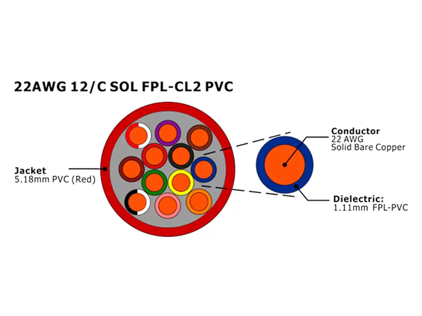 XF-22AWG 12C SOL FPL Unshielded Fire Alarm Cable