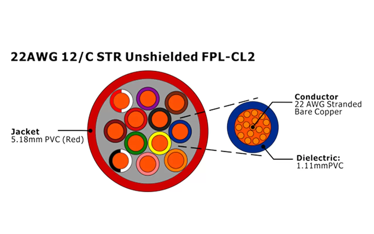 XF-22AWG 12C STR Unshielded FPL-CL2 Fire Alarm Cable