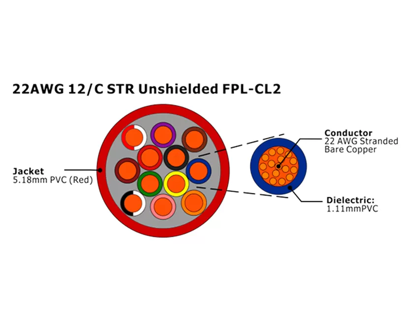 XF-22AWG 12C STR Unshielded FPL-CL2 Fire Alarm Cable