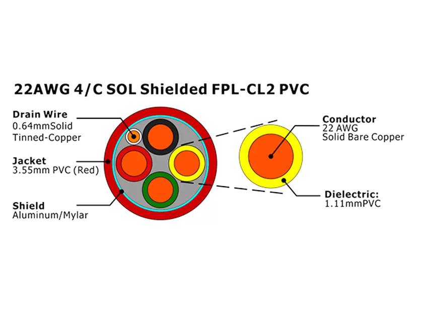 XF-22AWG 4/C SOL Shielded FPL-CL2 PVC Fire Alarm Cable
